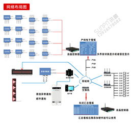 智能工廠三合一系統集成 生產管理看板、電子作業指導與無線安燈系統應用案例