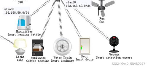思科配置智能家居項目 實現自動化與遠程控制的系統集成