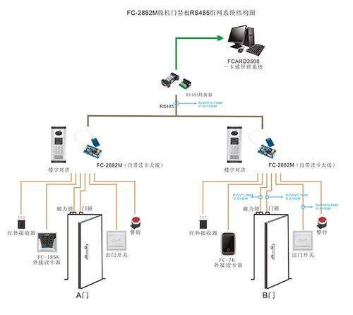 智能小區(qū)的未來 數(shù)字化、網(wǎng)絡(luò)化與集成化的發(fā)展趨勢(shì)