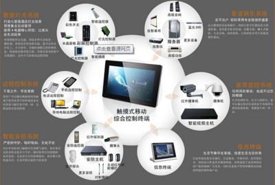 智能家居 從單品互聯(lián)到全屋智控的演進(jìn)之路