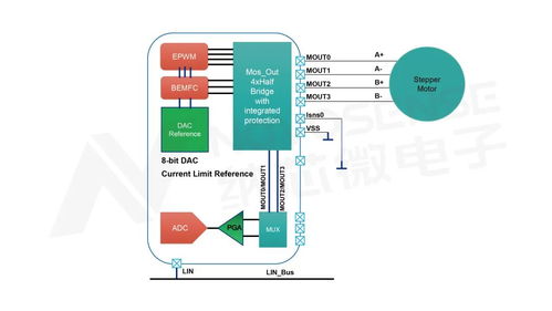 納芯微高集成單芯片SoC 引領(lǐng)車(chē)載步進(jìn)電機(jī)高效智能控制新篇章