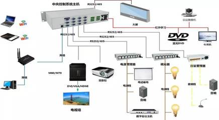 告別“會(huì)議疲勞” 智能控制系統(tǒng)集成如何重塑高效協(xié)作新體驗(yàn)
