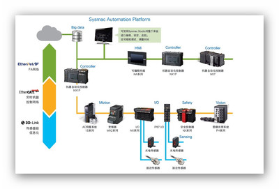 智能控制系統(tǒng)集成 構(gòu)建萬(wàn)物互聯(lián)的智慧核心