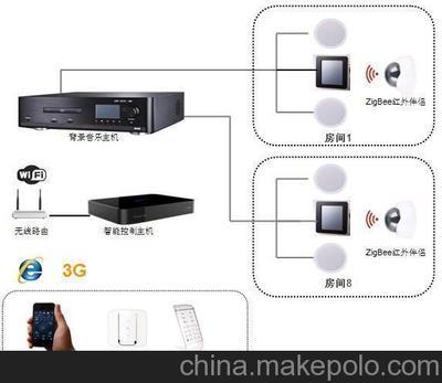 智能家居系統(tǒng)集成 從圖片展示到專(zhuān)業(yè)方案——以廣州智益電子科技為例